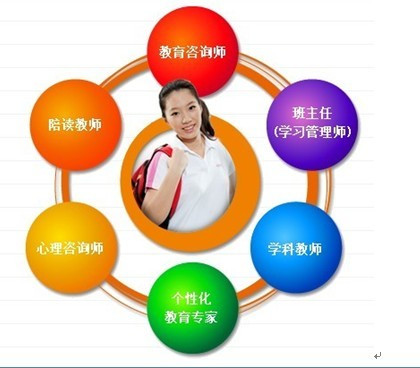 長春小學(xué)培訓(xùn)機(jī)構(gòu)動(dòng)態(tài)解讀 教育咨詢與培訓(xùn)的新趨勢(shì)